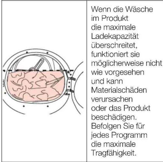 Wenn die Wäsche im Produkt die maximale Ladekapazität überschreitet, funktioniert sie möglicherweise nicht wie vorgesehen und kann Materialschäden verursachen oder das Produkt beschädigen. Befolgen Sie für jedes Programm die maximale Tragfähigkeit.