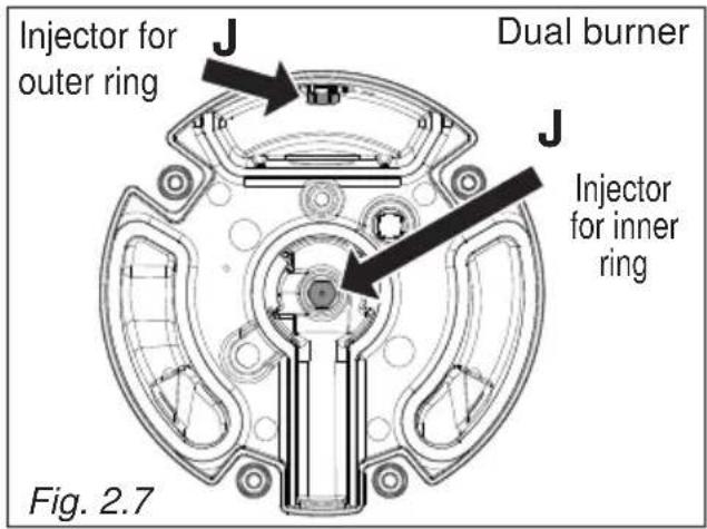 Injector for outer ring J Dual burner J Injector for inner ring Fig. 2.7