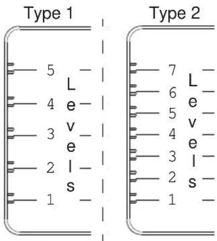 Type 1 5 L 4 e- 3 v e 2 l- s 1 Type 2 7 L 6 e- 5 v- 4 e- 3 l- 2 s- 1