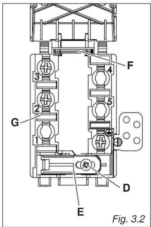 Fig. 3.2