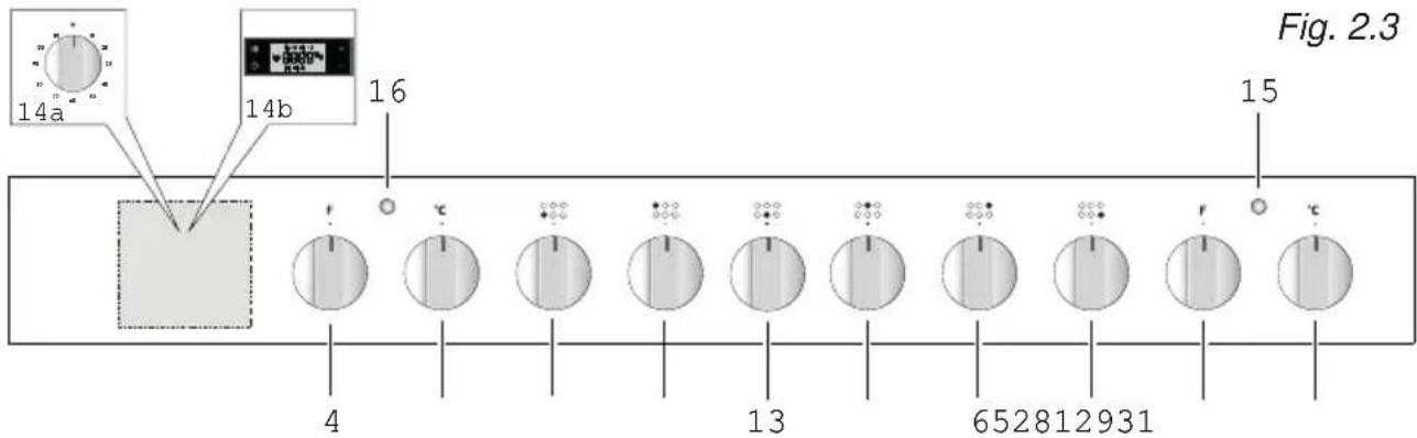 Fig. 2.3 14a 14b 16 15 4 13 652812931