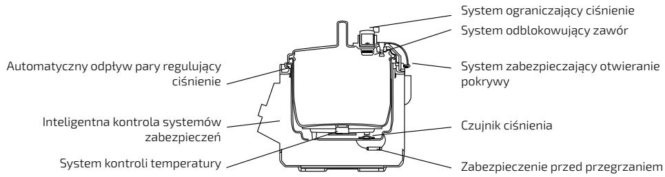 CECOTEC Olla Gm Modelo H Cabezal De Horno Cubeta Excelsior - CZYSZCZENIE - 2