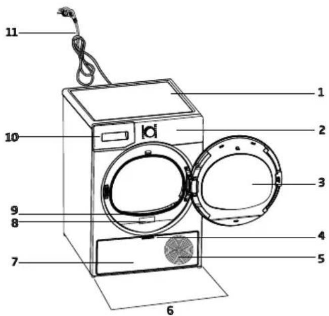 Labeled diagram of a washing machine with numbered parts for identification