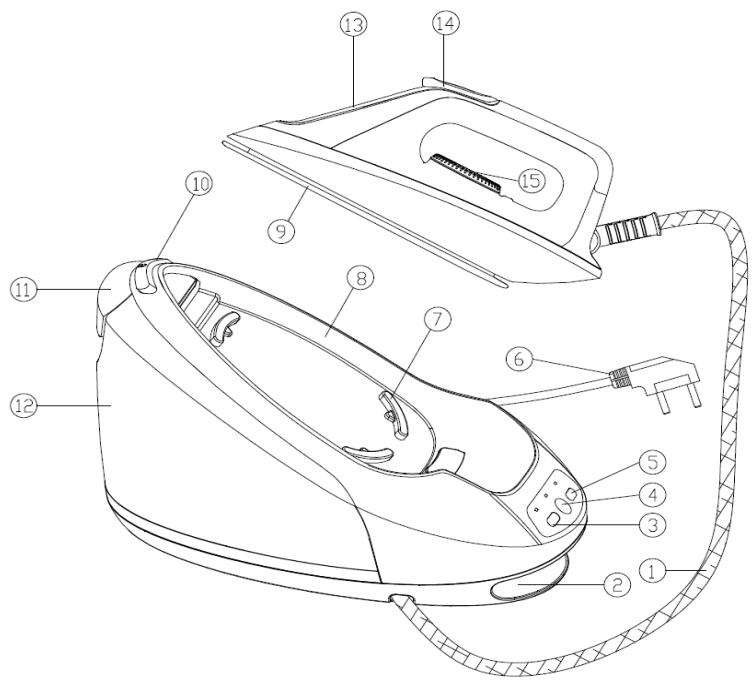 CECOTEC Ironhero 3000 Station - COPYRIGHT - 1