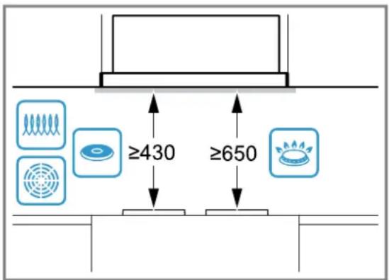 SIEMENS LJ69BET65 - Distances de sécurité - 1