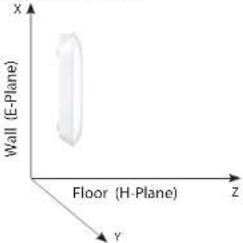 D-LINK DAP-E9560 - Antenna Pattern - 7
