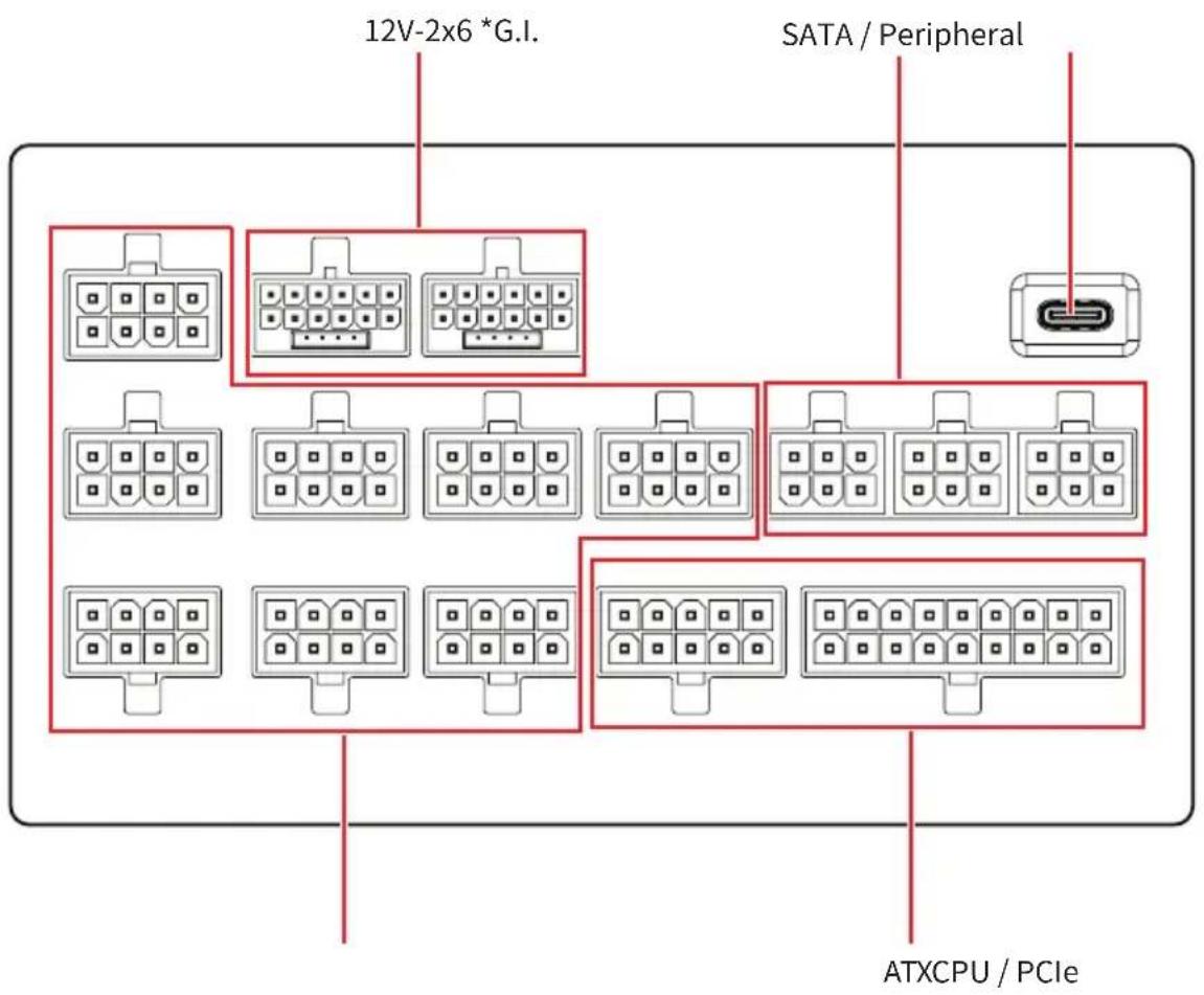 12V-2x6 *G.I. SATA / Peripheral ATXCPU / PCIe