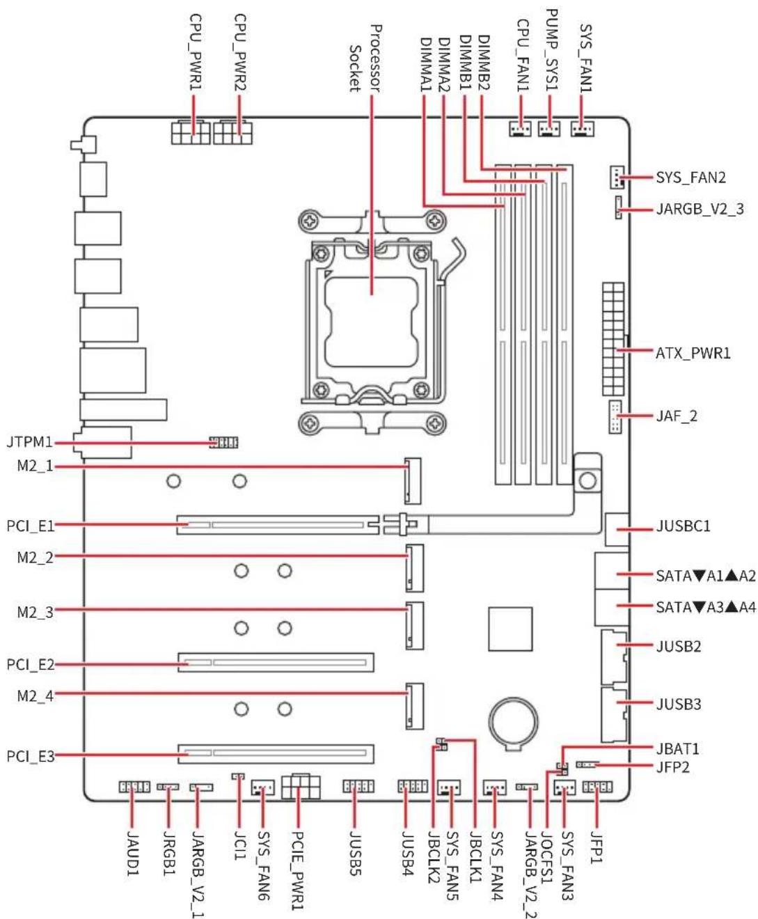 PCI_E3 M2_4 PCI_E2 M2_3 PCI_E1 M2_2 JTPM1 JTPM2 CPU_PWR1 CPU_PWR2 JAGD1 JRGBL JARGB_V2.1 JCI1 SYS.FAN6 PCIe_PWR1 JUSB5 JUSB4 SYS.FAN5 JCLK2 JCLK1 SYS.FANA JCLK4 JUSB4 JUSB3 JUSB2 JUSB1 JFPT JFBAT1 JUSB3 JUSB2 SATA▼A3▲A4 SATA▼A1▲A2 JUSBC1 JUSBC2 JAP-2 ATX_PWR1 JARGB_V2.3 JARGB_V2_3 SYS_FAN1 CPU_FANI…