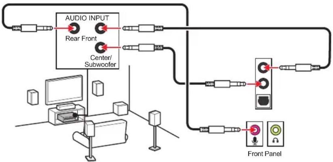 graph TD A["Audio Input"] --> B["Rear Front"] B --> C["Center/Subwoofer"] C --> D["Front Panel"] D --> E["Output"] style A fill:#f9f,stroke:#333 style B fill:#ccf,stroke:#333 style C fill:#cfc,stroke:#333 style D fill:#fcc,stroke:#333 style E fill:#ffc,stroke:#333