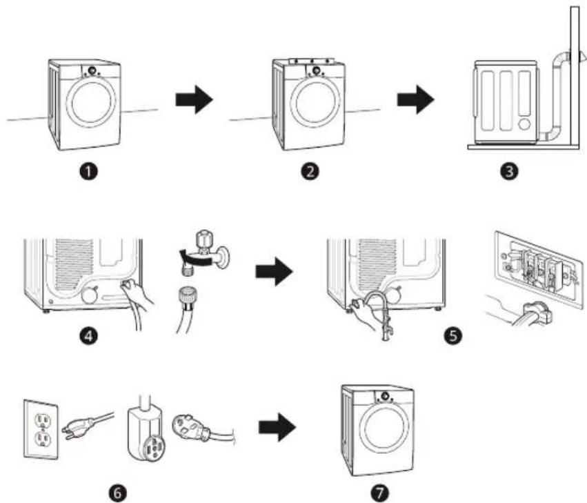 graph TD A["1: Washing Machine"] --> B["2: Washer"] B --> C["3: Refrigerator with chimney"] C --> D["4: Air Fan with valve"] D --> E["5: Washer with plug-in switch"] E --> F["6: Plug-in socket connected to electrical outlet"] F --> G["7: Washer with plug-in cable"]