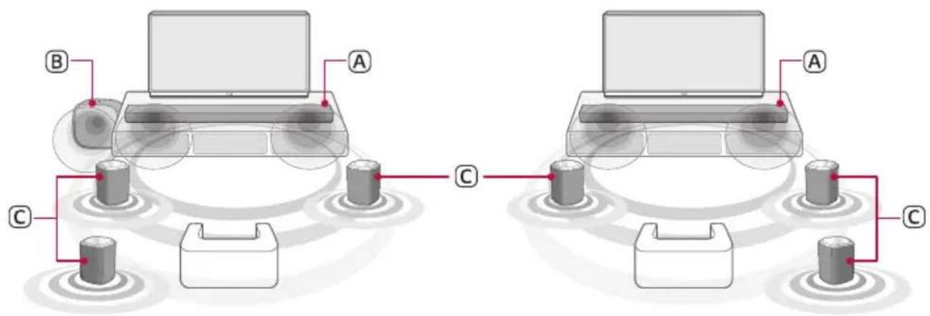 graph TD subgraph Device1 A1["Device A"] -->|B| Device2["Device B"] A2["Device A"] -->|A| Device3["Device B"] A3["Device A"] -->|C| Device4["Device C"] A4["Device A"] -->|A| Device5["Device B"] A5["Device A"] -->|C| Device6["Device C"] A6["Device A"] -->|C| Device7["Device D"] A7["Device A"] -->|C|…