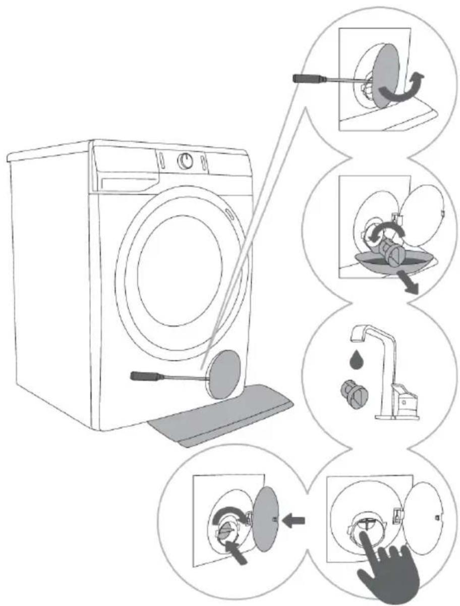 Diagram illustrating the process of washing machine cleaning, showing steps from fan turning to door opening with labeled icons.