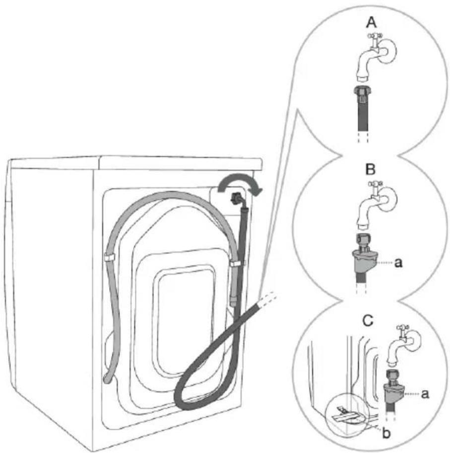 Diagram of a washing machine with labeled parts (A, B, C) showing internal tubing and valve connections.