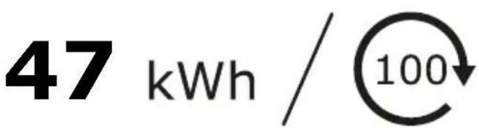 47 kWh / 100