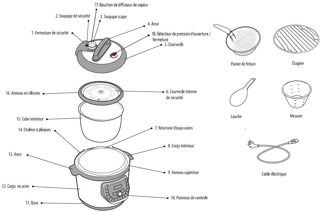 CECOTEC Olla Gm Modelo H Deluxe Cubeta Slowpot - AVANT D'UTILISER - 1