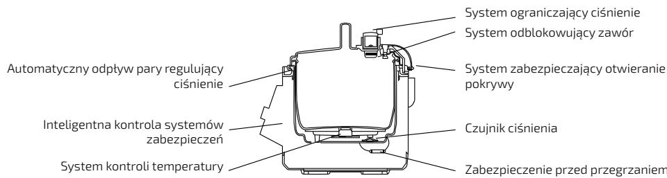 CECOTEC Olla Gm Modelo H Deluxe Cubeta Slowpot - CZYSZCZENIE - 2