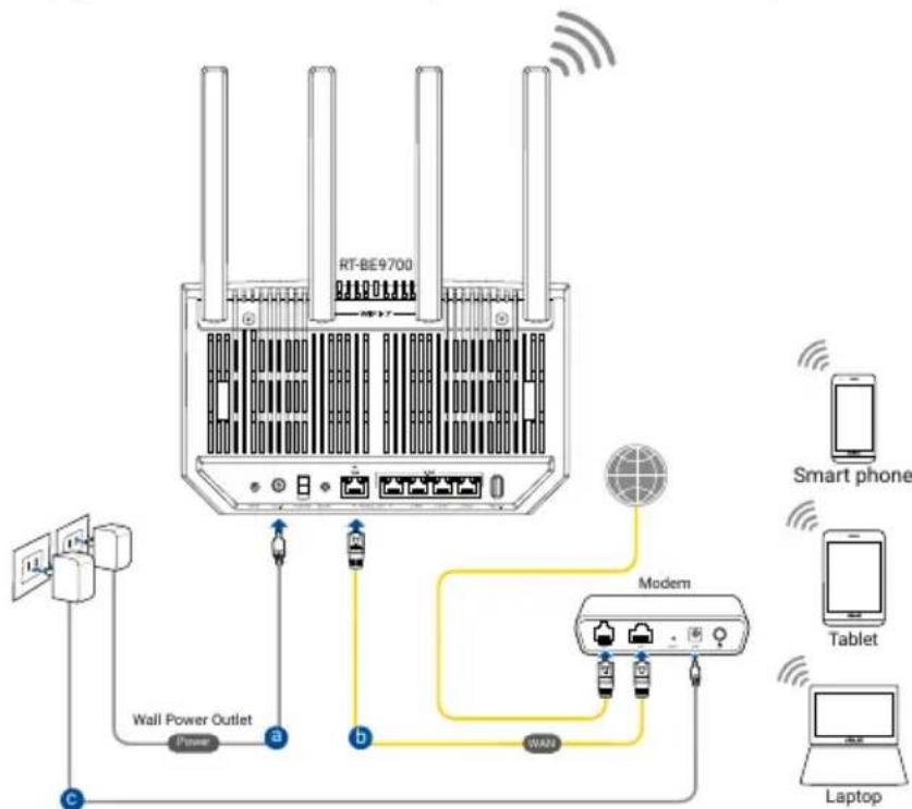 graph TD A["RT-BE9700"] -->|Wireless Signal| B["Modem"] B -->|WAN| C["Wall Power Outlet"] B -->|WAN| D["Laptop"] B -->|WAN| E["Smart phone"] B -->|WAN| F["Tablet"] style A fill:#f9f,stroke:#333 style B fill:#ccf,stroke:#333 style C fill:#fff,stroke:#333 style D fill:#fff,stroke:#333 style E fill:#ff…