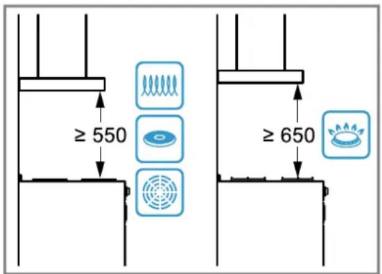 ≥ 550 ≥ 650