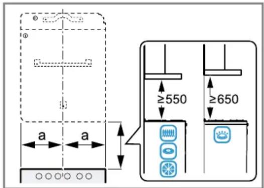 ≥550 ≥650 a a
