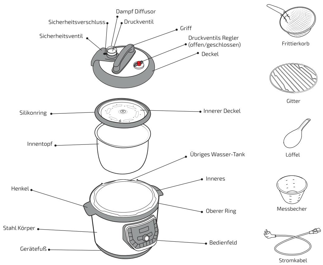 CECOTEC Olla Gm Modelo H Cabezal De Horno - VOR DEM GEBRAUCH - 1