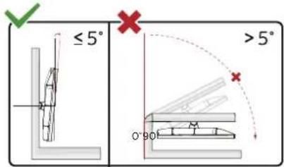 ≤ 5° > 5° 0° 90°
