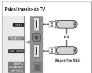 graph TD A["Painel traseiro da TV"] --> B["USB 2"] A --> C["AUDIO OUT"] A --> D["USB 1 (H2D)"] A --> E["DIGITAL AUDIO OUT (OPTICAL)"] A --> F["USB 1 (H2D)"] A --> G["USB 2"] H["Dispositivo USB"] --> I["USB 2"] H --> J["USB 1 (H2D)"] H --> K["USB 2"]