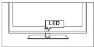 LED