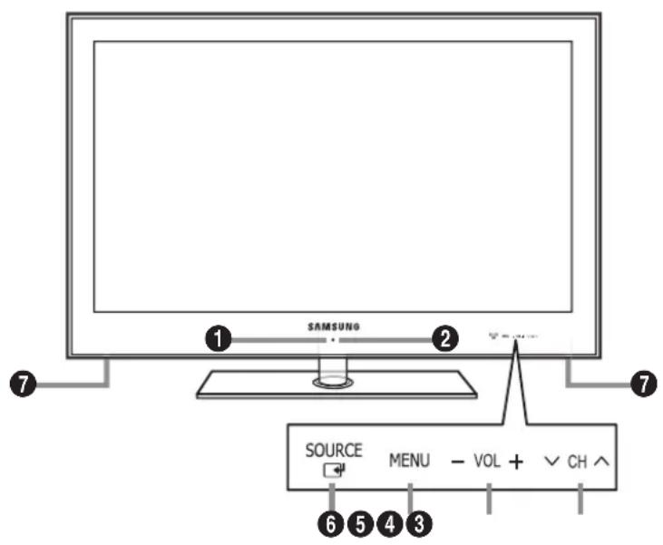 SAMSUNG SOURCE MENU - VOL + CH ^