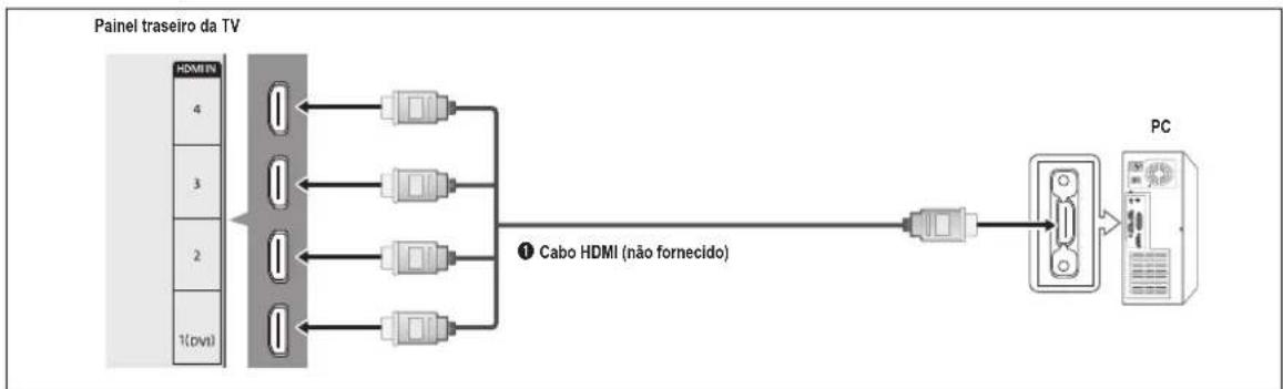 graph LR A["Painel traseiro da TV"] --> B["4"] A --> C["3"] A --> D["2"] A --> E["1(dvs)"] B --> F["1"] C --> G["2"] D --> H["3"] E --> I["4"] F --> J["Cabo HDMI (não fornecido)"] G --> J H --> J I --> J J --> K["PC"]