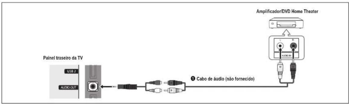 graph LR A["Painel traseiro da TV"] --> B["USB 2"] A --> C["AUDIO OUT"] B --> D["Switch"] C --> D D --> E["Cabo de áudio (não fornecido)"] E --> F["Amplificador/DVD Home Theater"] F --> G["L"] F --> H["R"] F --> I["AUDIO W"] F --> J["W"]