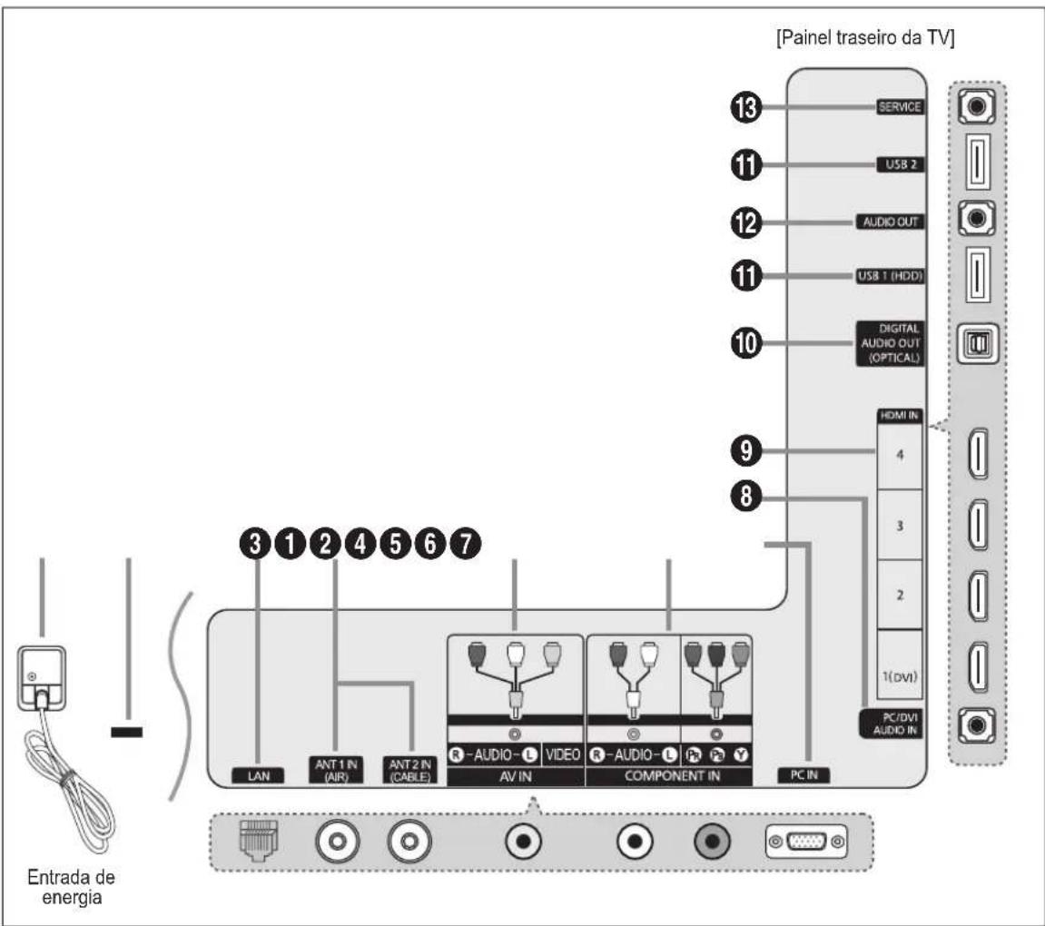 [Painel traseiro da TV] 13 SERVICE 11 USB 2 12 AUDIO OUT 11 USB 1 (HDD) 10 DIGITAL AUDIO OUT (OPTICAL) 9 HDMI IN 4 3 2 1(DVI) 8 PC/DVI AUDIO IN LAN ANT 1 IN (AIR) ANT 2 IN (CABLE) AV IN COMPONENT IN PC IN Entrada de energia