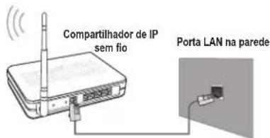 Compartilhador de IP sem fio Porta LAN na parede