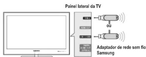 Painel lateral da TV ou Adaptador de rede sem fio Samsung