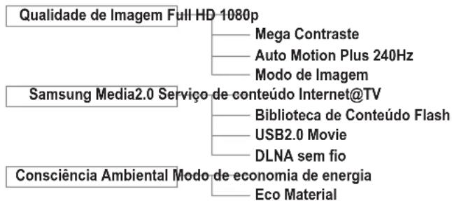 Qualidade de Imagem Full HD 1080p Mega Contraste Auto Motion Plus 240Hz Modo de Imagem Samsung Media2.0 Serviço de conteúdo Internet@TV Biblioteca de Conteúdo Flash USB2.0 Movie DLNA sem fio Consciência Ambiental Modo de economia de energia Eco Material