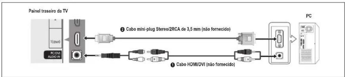 graph LR A["Painel traseiro da TV"] --> B["1(dvi)"] B --> C["PC/DVI AUDIO IN"] C --> D["PC"] D --> E["PC"] B --> F["Cabo mini-plug Stereo/2RCA de 3,5 mm (não fornecido)"] C --> G["Cabo HDMI/DVI (não fornecido)"] F --> H["Switch"] G --> I["Switch"] H --> J["Output"] I --> J
