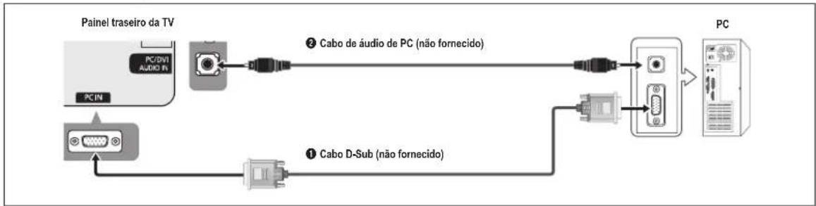 graph LR A["Painel traseiro da TV"] --> B["PC/DVI AUDIO IN"] B --> C["② Cabo de áudio de PC (não fornecido)"] C --> D["PC"] E["PC IN"] --> F["① Cabo D-Sub (não fornecido)"] F --> G["② Cabo D-Sub (não fornecido)"] G --> H["PC"]