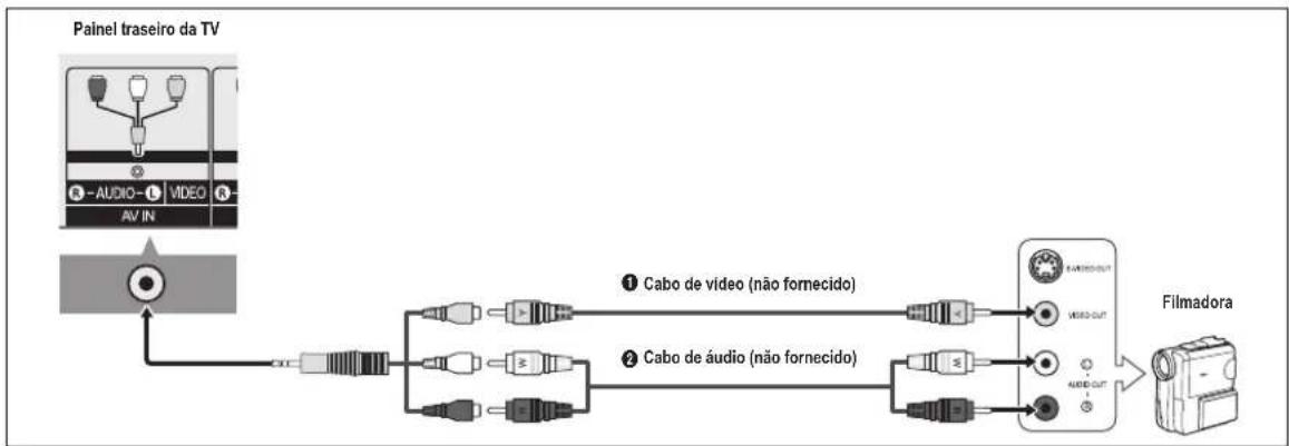 graph LR A["Painel traseiro da TV"] --> B["Switch"] B --> C["Wireless Cable"] C --> D["Cabo de video (não fornecido)"] C --> E["Cabo de áudio (não fornecido)"] D --> F["Wireless Cable"] E --> G["Wireless Cable"] F --> H["Filmadora"] G --> H