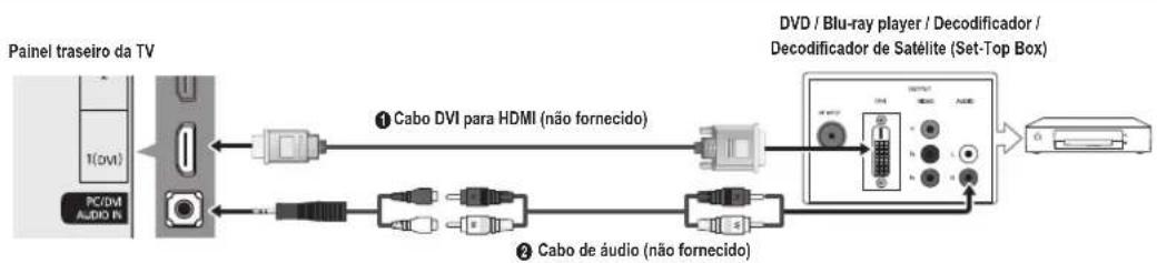 graph LR A["Painel traseiro da TV"] --> B["1(DVI)"] B --> C["PC/DVI"] C --> D["AC/DVI"] D --> E["Cabo DVI para HDMI (não fornecido)"] E --> F["AC/DVI"] F --> G["DVD / Blu-ray player / Decodificador / Decodificador de Satélite (Set-Top Box)"] G --> H["Output"] I["AC/DVI"] --> J["Cabo de áudio (não fo…