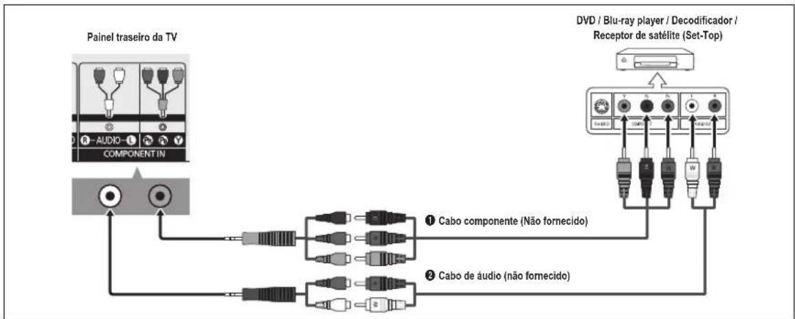 graph TD A["Painel traseiro da TV"] --> B["Component IN"] B --> C["Cabo componente (Não fornecido)"] B --> D["Cabo de áudio (não fornecido)"] C --> E["DVD / Blu-ray player / Decodificador / Receptor de satélite (Set-Top)"] D --> E