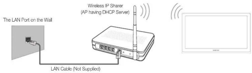 The LAN Port on the Wall Wireless IP Sharer (AP having DHCP Server) LAN Cable (Not Supplied)