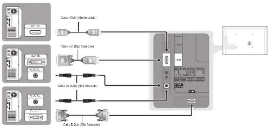 graph TD A["Computer Module"] --> B["Cabo HDMI (Não fornecido)"] A --> C["Cabo DVI (Não fornecido)"] A --> D["Cabo de audio (Não fornecido)"] A --> E["Cabo D-Sua (Não fornecido)"]