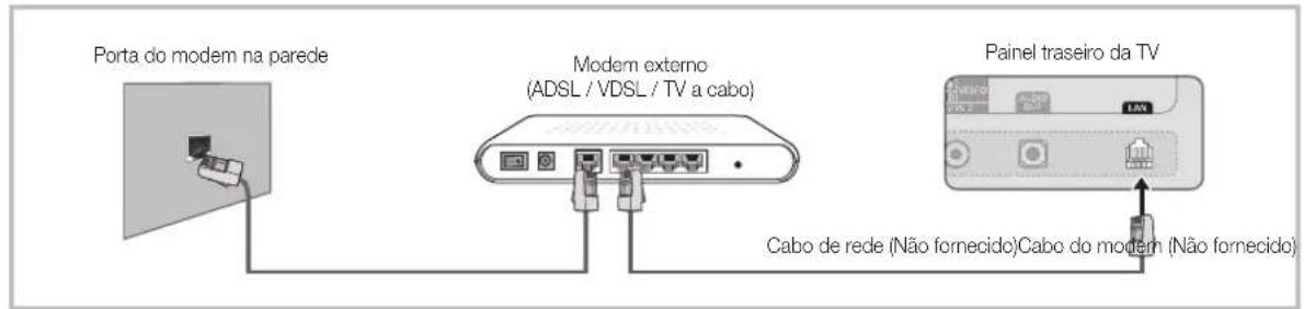Porta do modem na parede Modern externo (ADSL / VDSL / TV a cabo) Painel traseiro da TV Cabo de rede (Não fornecido) Cabo do modem (Não fornecido)
