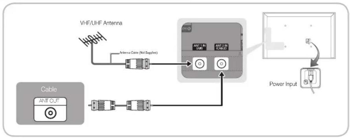 graph TD A["VHF/UHF Antenna"] --> B["Antenna Cable (Not Supplies)"] B --> C["Power Input"] D["Cable"] --> E["ANT OUT"] E --> F["Power Input"] G["Antenna Cable (Not Supplies)"] --> H["Power Input"]