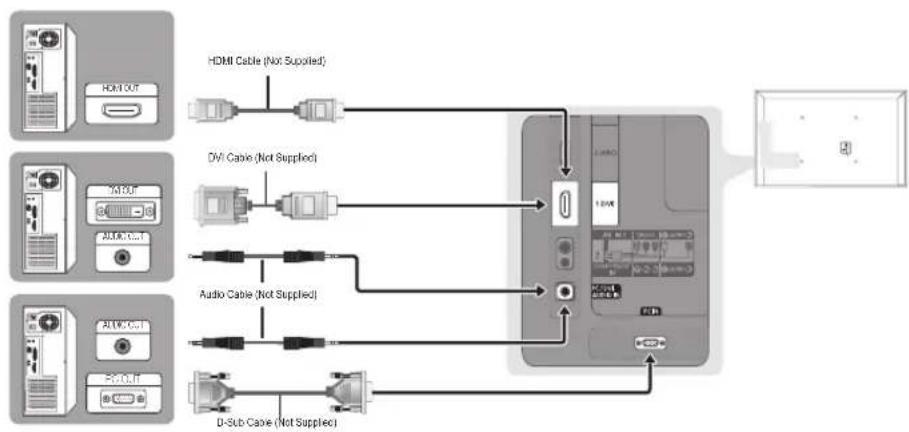 graph TD A["Hardware Units"] --> B["HDMI Cable (Not Supplied)"] C["Hardware Units"] --> D["DVI Cable (Not Supplied)"] E["Hardware Units"] --> F["Audio Cable (Not Supplied)"] G["Hardware Units"] --> H["D-Sub Cable (Not Supplied)"]