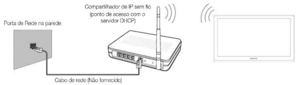 Porta de Rede na parede Cabo de rede (Não fornecido) Compartilhador de IP sem fio (ponto de acesso com o servidor DHCP)