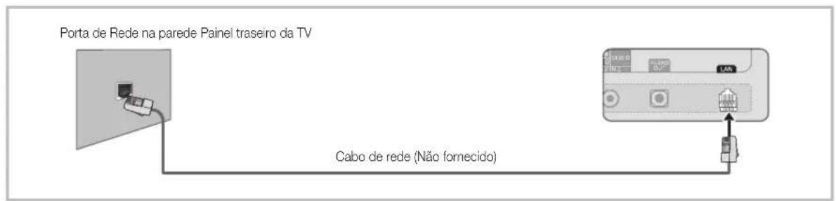 Porta de Rede na parede Painel traseiro da TV Cabo de rede (Não fornecido)