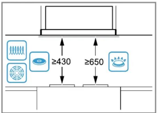 ≥430 ≥650