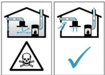 Safety warning illustration showing two household setups with a skull and explosion symbol, one checked by a blue checkmark.
