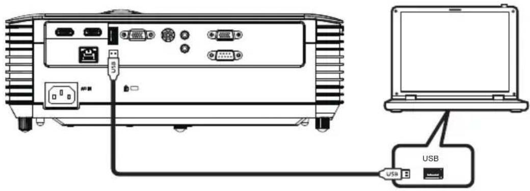 Diagram showing connection between a projector and a laptop via USB cable, with labeled ports and connectors.