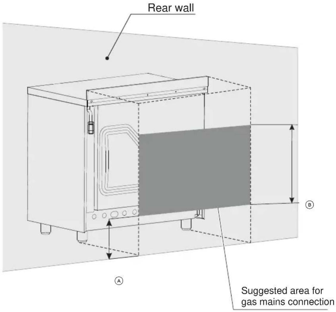 Rear wall Suggested area for gas mains connection